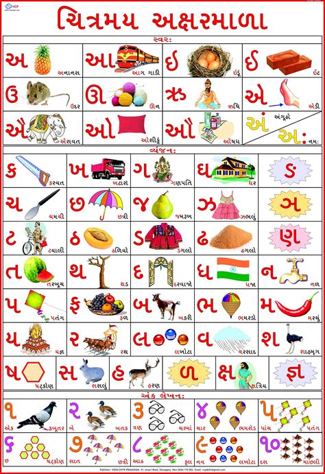 Gujarati Alphabet Chart