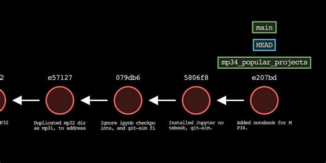 Image result for Interner Archive Python Library