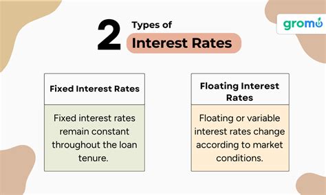 Top Providers Of Personal Loans