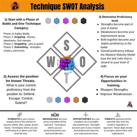 Image result for Games SWOT Analysis Example