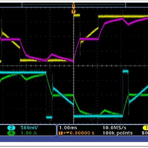 Image result for 6 Step Commutation Waveform