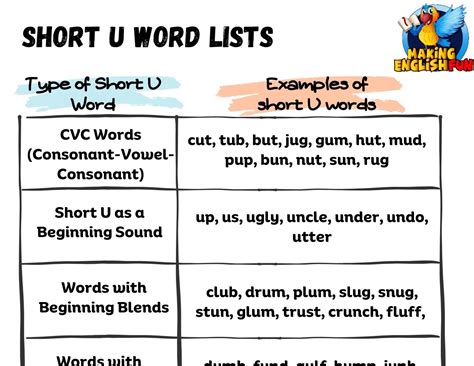 U Words List Short U Words: Free Printable Word List + Activities