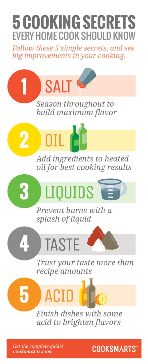 Cooking Tips 的图像结果