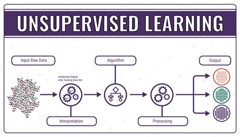 MACHINE LEARNING