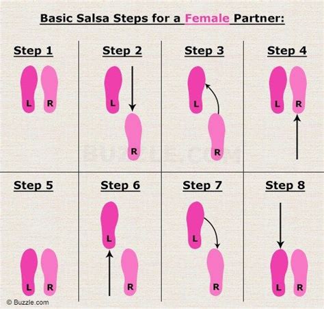 Image result for Salsa Dancing Tutorial