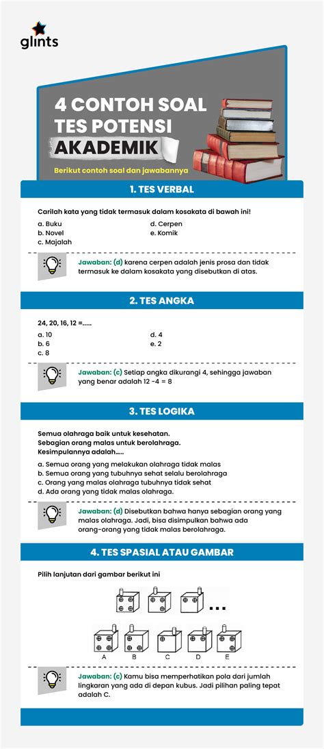 Contoh Soal TPA: Persiapan Ujian Anda