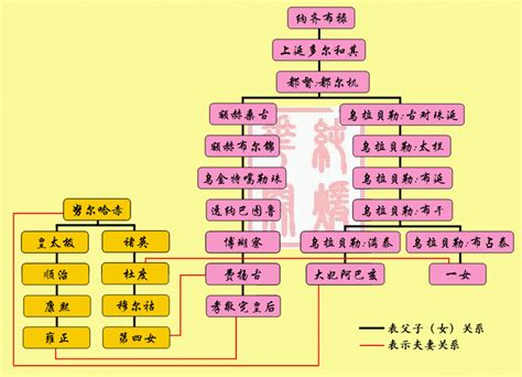 皇室典范_搜狗百科