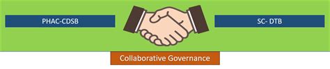 Collaborative Governance 的图像结果