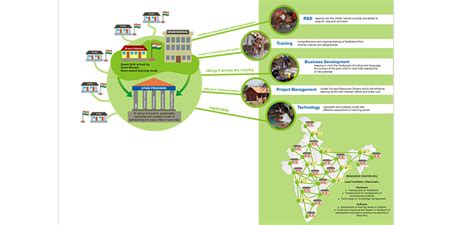 User Interface Design - Design Directions Pvt. Ltd.