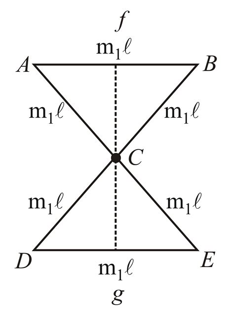 An arrangement of rods, each of mass m and length l are welded ...