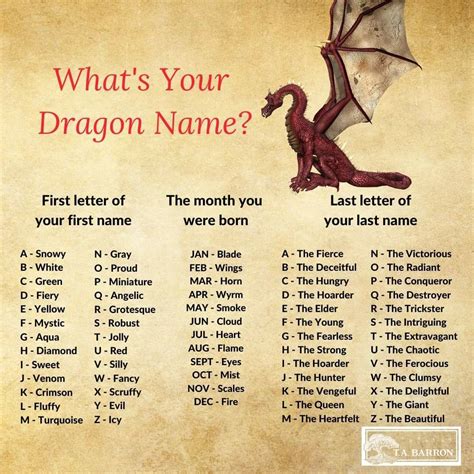 Good Names For Dragons In Dragon City at Amy Kent blog