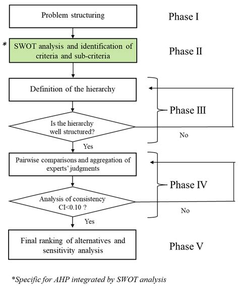 The Evaluation of Sustainable Development Projects in Marginal Areas ...