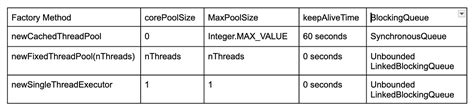 Image result for Thread Pool Executor Icon