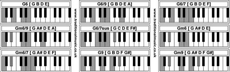 Gb Chord Piano