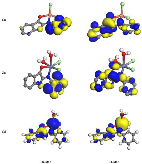 Development of New Azomethine Metal Chelates Derived from Isatin: DFT ...