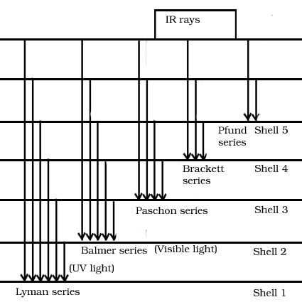 Chemistry Notes of Structure of Atom – Sarvan sir- Chemistry For All