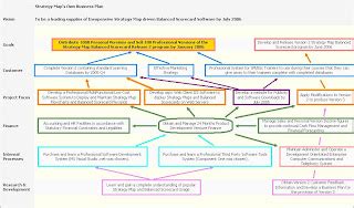 Strategy Map 的图像结果