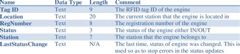 Image result for Database Table Engine
