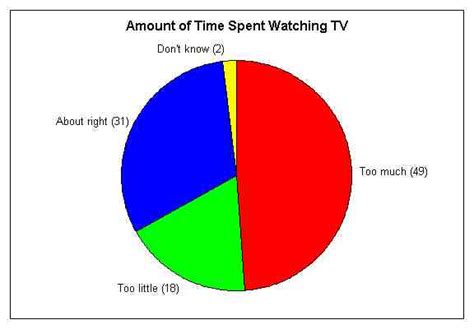 Image result for Circle Graph Science