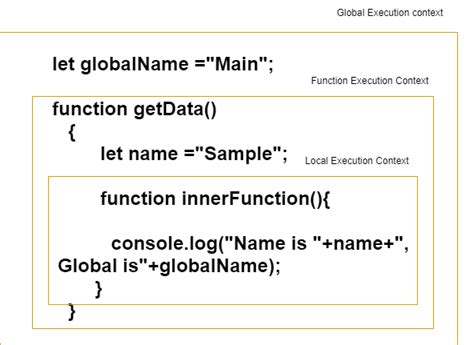 Image result for JavaScript Closures In-Depth
