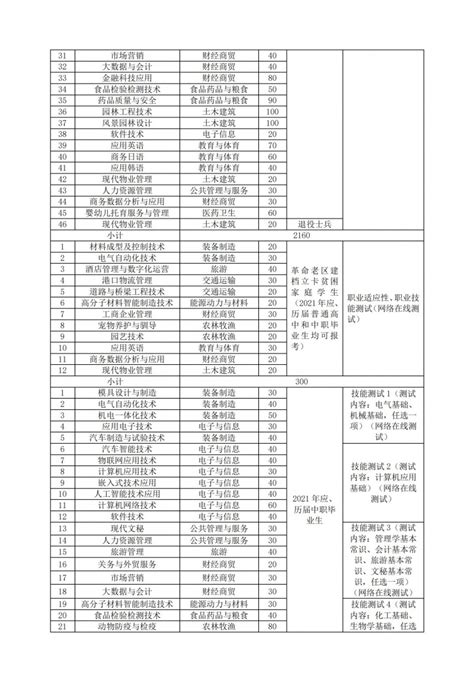 芜湖职业技术学院2021年分类考试招生章程|招生章程|芜湖职业技术学院_新浪教育_新浪网