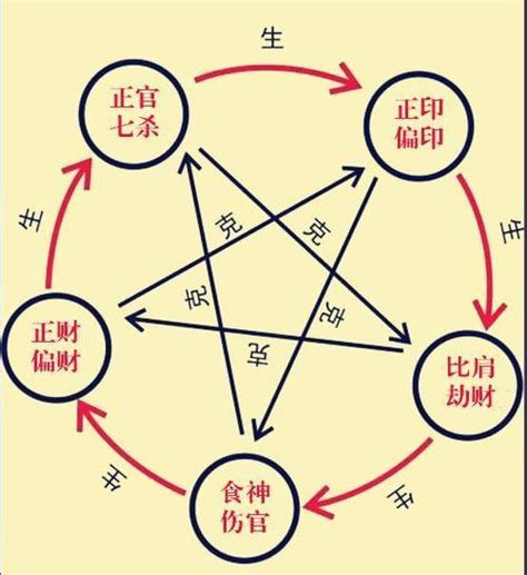 伤官与坐支的关系 伤官和正官在同一柱上-周易算命网