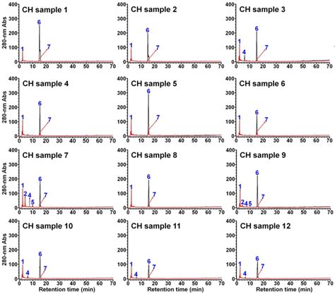 Preliminary Characterization of Phytochemicals and Polysaccharides in ...
