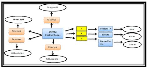 The Impact of Social Disparities on Microbiological Quality of Drinking ...