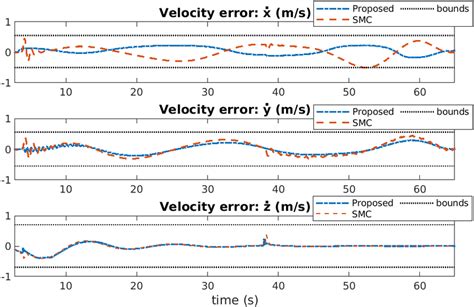 Image result for Vector Error Tracking Algorithm