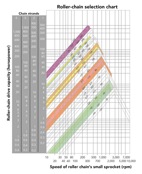 Industrial Chain Size Guide