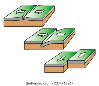 Three Types of Plate 的图像结果