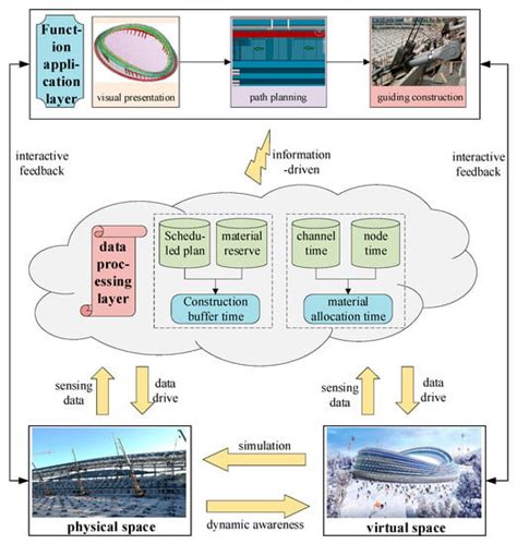 Prestressed Steel Material-Allocation Path and Construction Using ...