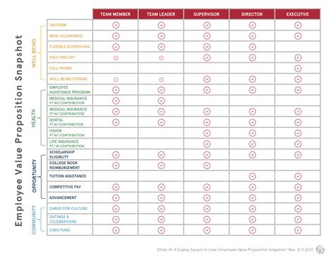 Employment — Chick-fil-A Copley Square