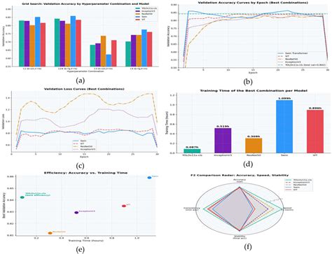 Intelligent Multimodal Framework for Traffic Accident Analysis Using a ...