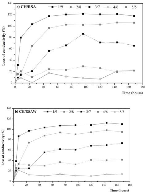 Evaluation of Rice Straw Ash as a Pozzolanic Addition in Cementitious ...
