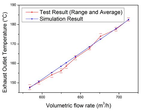 Comprehensive Experimental and Numerical Optimization of Diesel Engine ...