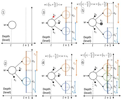 Brain Inspired Cortical Coding Method for Fast Clustering and Codebook ...