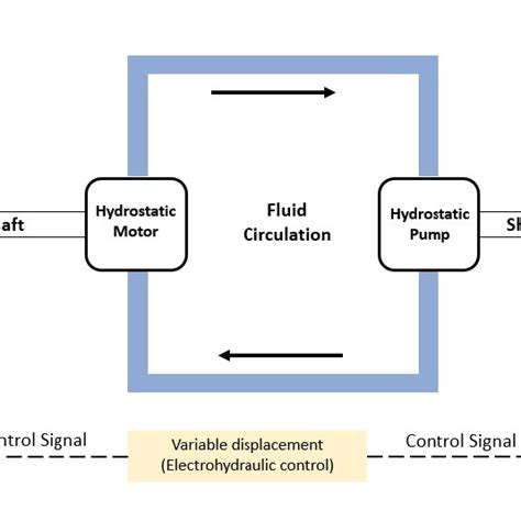 Energy Storage 的图像结果