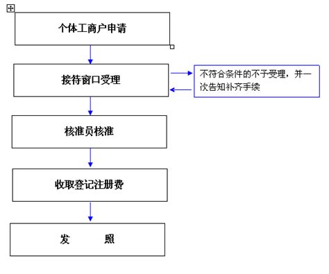 贵州企业代办