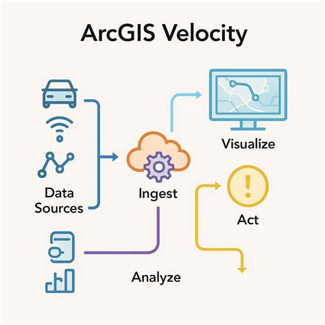 Raster Calculator ArcGIS 的图像结果