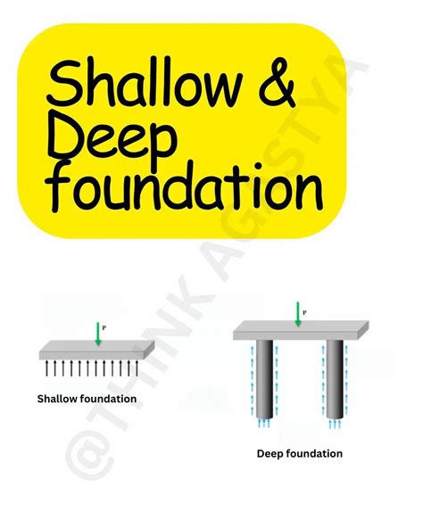 Building Foundation 的图像结果