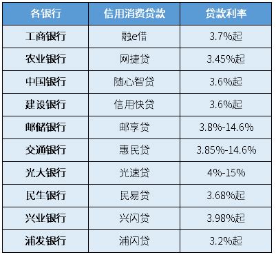 2019-2022历年LPR利率一览表(历年贷款基准利率表图)-恒维网