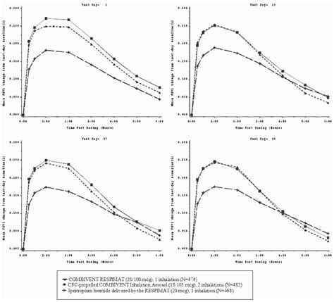 COMBIVENT RESPIMAT Inhalation spray Pharmacology - MPI, US: SPL/PLR ...