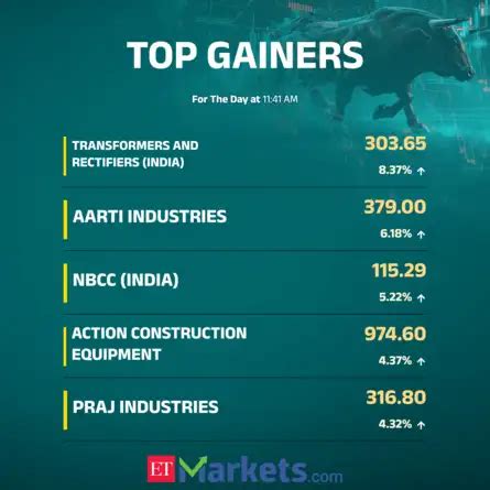 Market Highlights: Sensex settles 54 pts lower, Nifty holds 26K; IndiGo ...