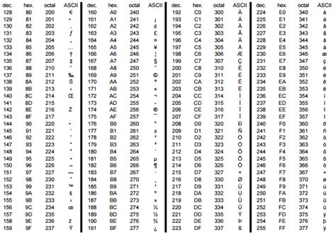 Image result for ASCII-Code Windows XP