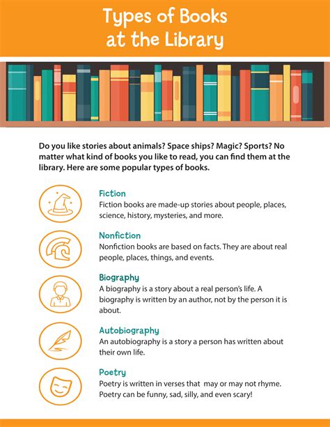 Types of Books at the Library – Woodburn Plus