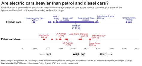 The weighty issue of electric cars [Part 1]