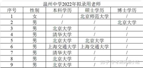 2020年聊城大学本科录取情况分析（2021年考生建议收藏） - 知乎