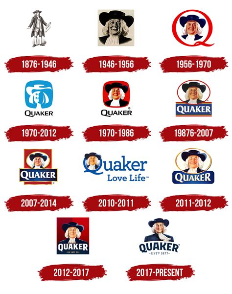 Quaker Oats Logo Evolution Top 10 Mandela Effect Examples In Logos