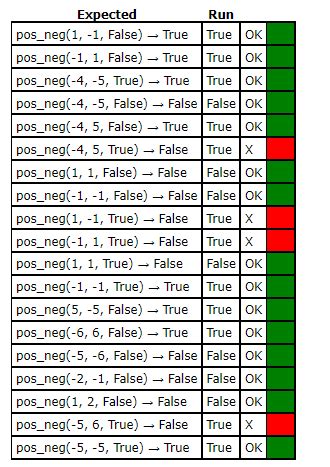 Image result for Or in a Return Statement in Python